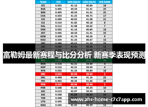 富勒姆最新赛程与比分分析 新赛季表现预测