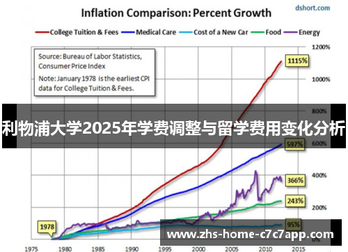 利物浦大学2025年学费调整与留学费用变化分析
