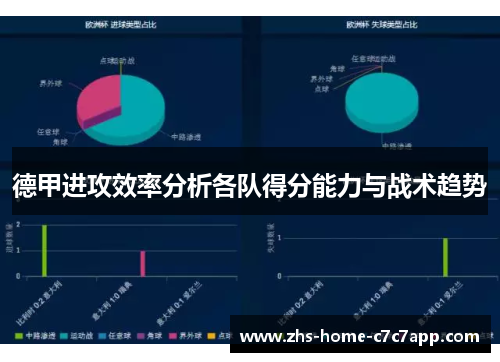 德甲进攻效率分析各队得分能力与战术趋势